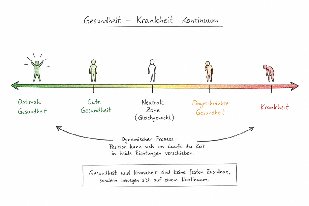 Gesundheit – ein dynamisches Gleichgewicht